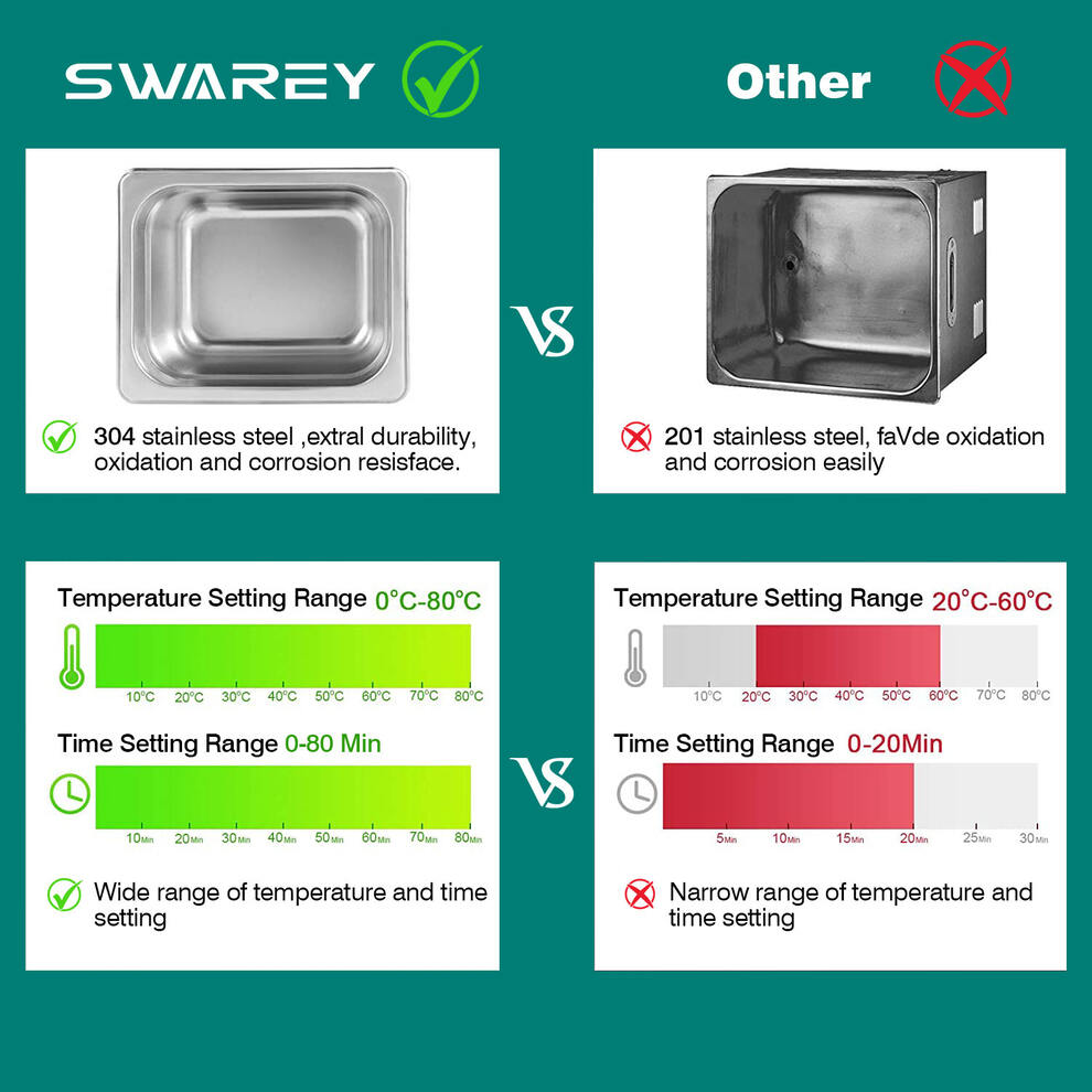 SWAREY 2.5L Ultrasonic Cleaner with Degas & Heater for Jewelry Watches Parts image5