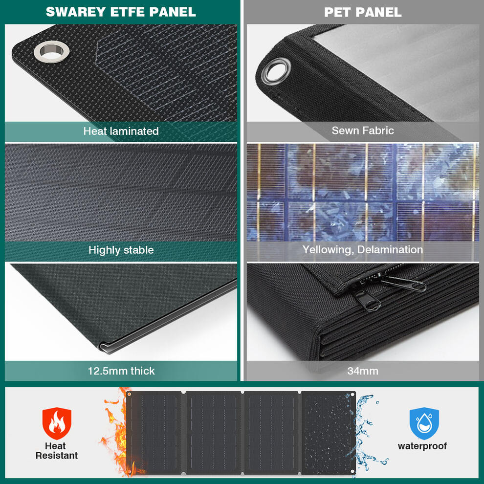 SWAREY 30W Foldable Solar Panel Lightweight USB Charger for Hiking image4