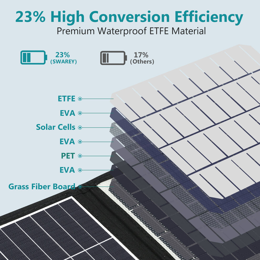 SWAREY Portable 555Wh Solar Generator with 200W Solar Panel image5