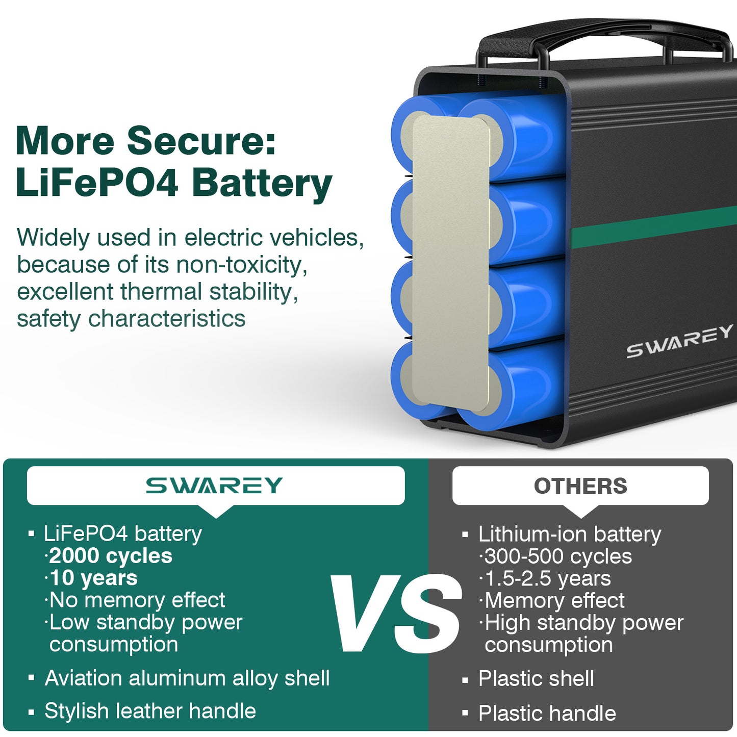 SWAREY 166Wh Portable Power Station Solar Generator Outdoor Generator for Home Camping